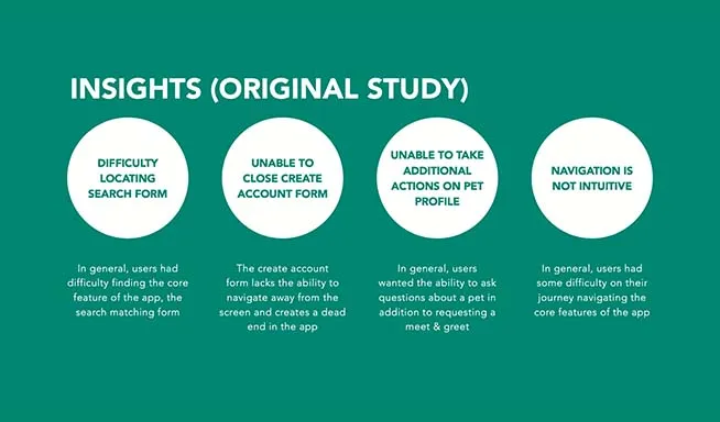 UX Design Usability Study Insights